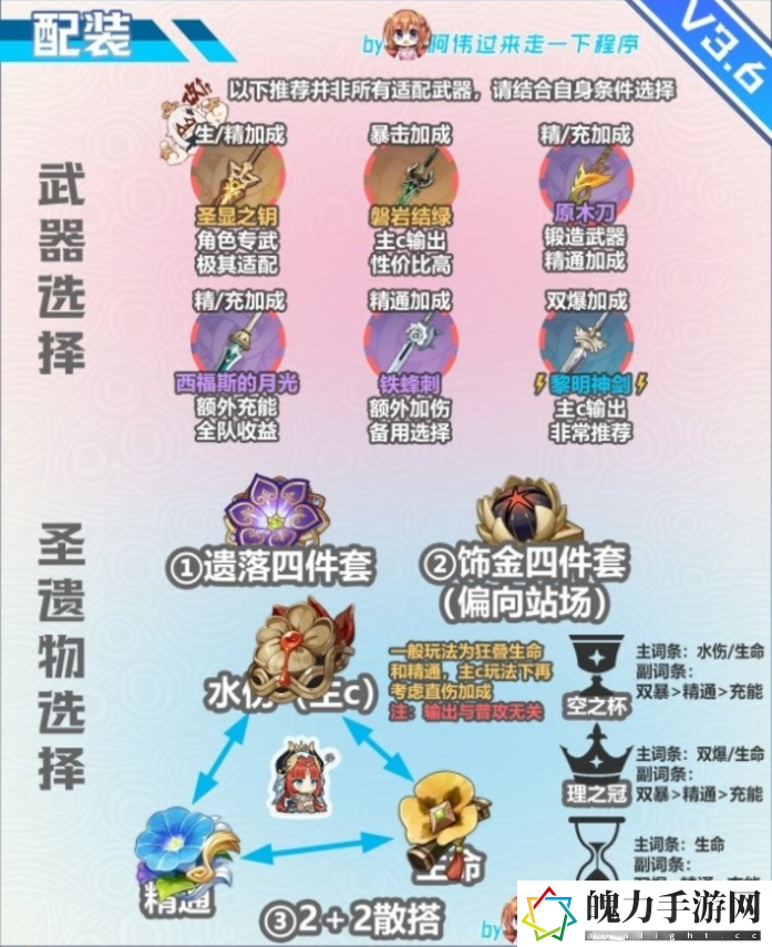 原神妮露怎么出装配队好