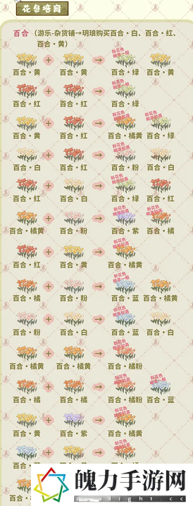 桃源深处有人家种花攻略 种花全流程一览
