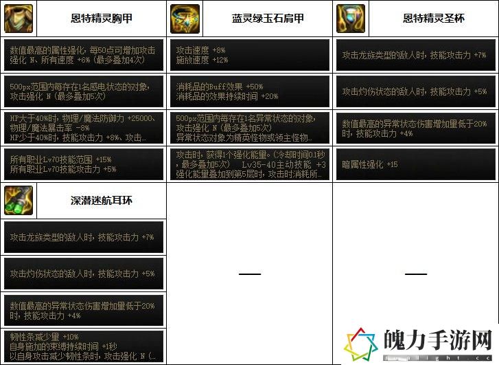 DNF旅人毕业装备搭配