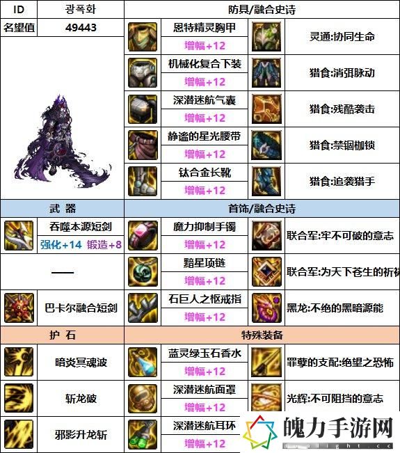 DNF2023黑暗武士毕业装备搭配