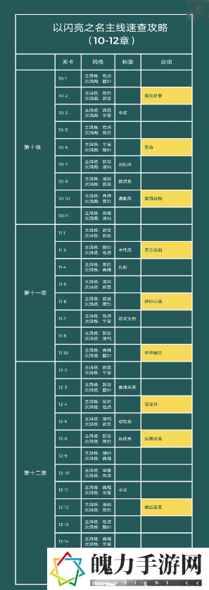 以闪亮之名主线任务服装通关标签