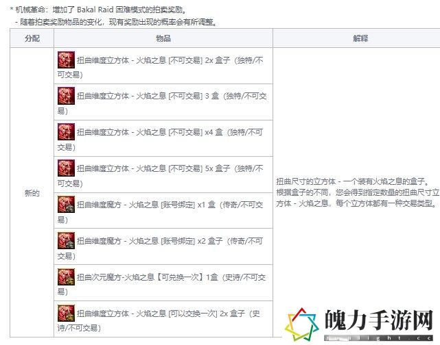 DNF巴卡尔困难模式奖励