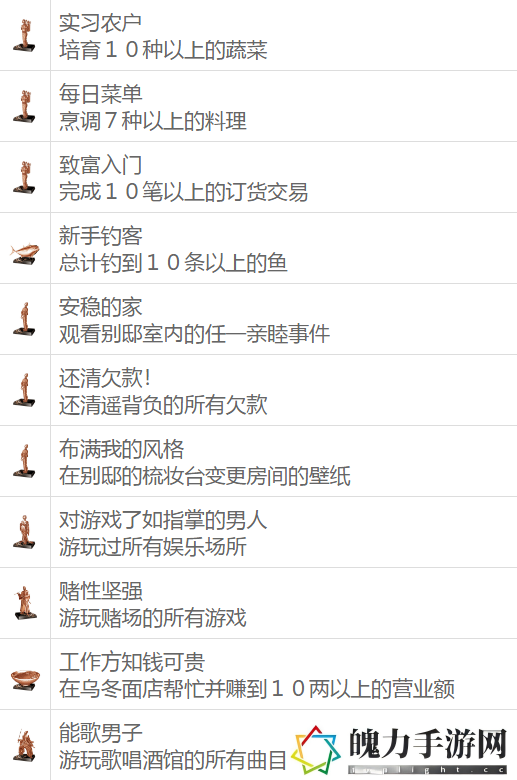 如龙维新极全奖杯解锁条件有什么