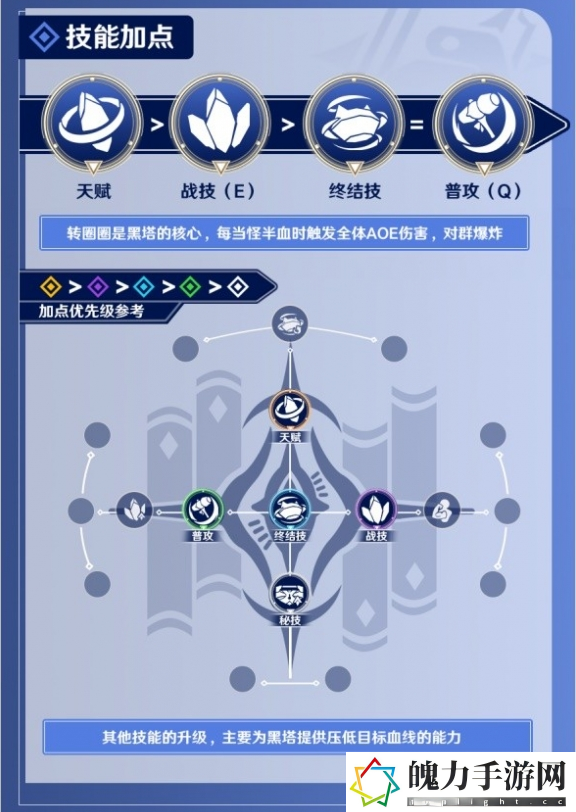 崩坏星穹铁道黑塔培养攻略分享