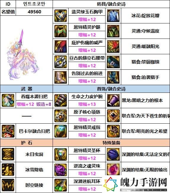 DNF2023缔造者毕业装备搭配