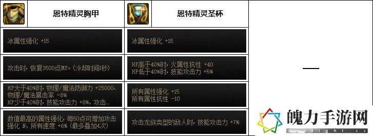 DNF2023黑暗武士毕业装备搭配