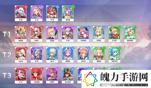 星之觉醒角色强度