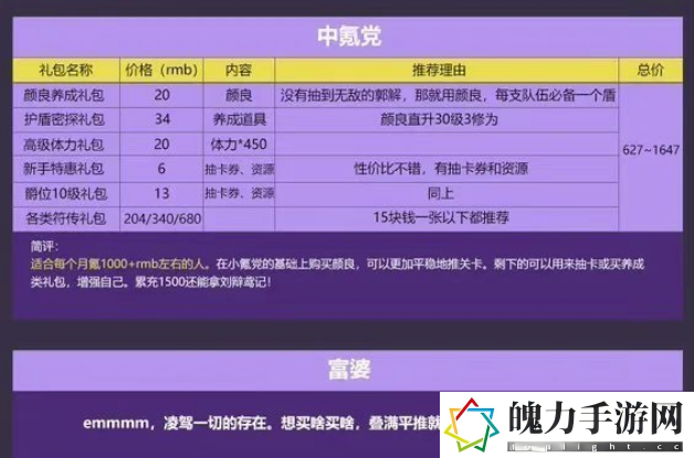 代号鸢礼包购买性价比解析
