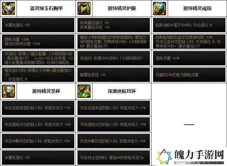 DNF2023缔造者毕业装备搭配