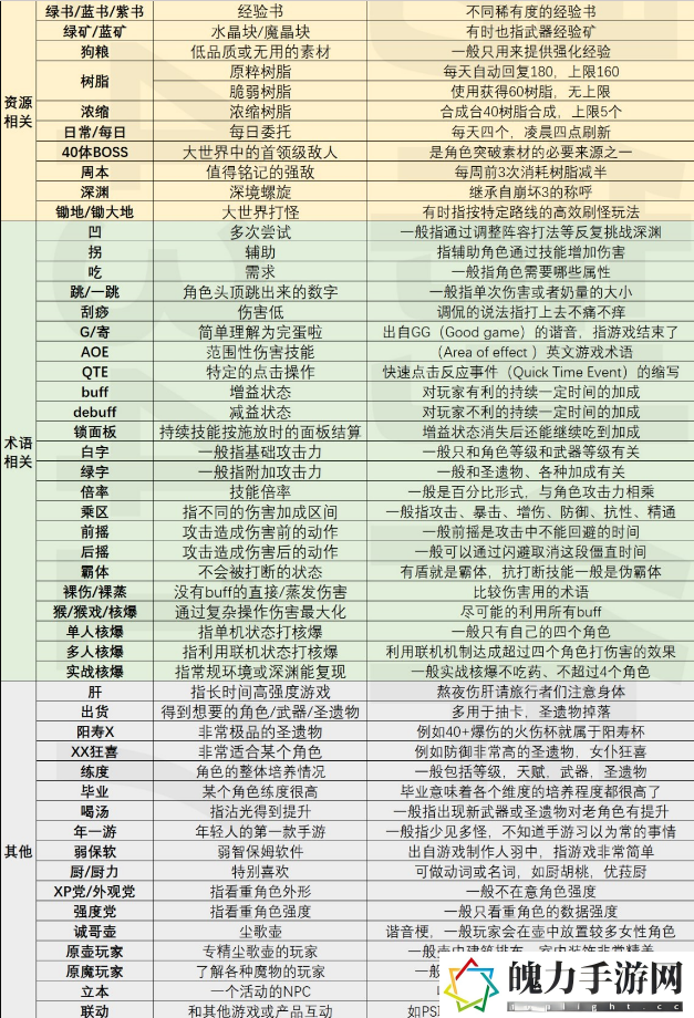 原神游戏常见黑化分享