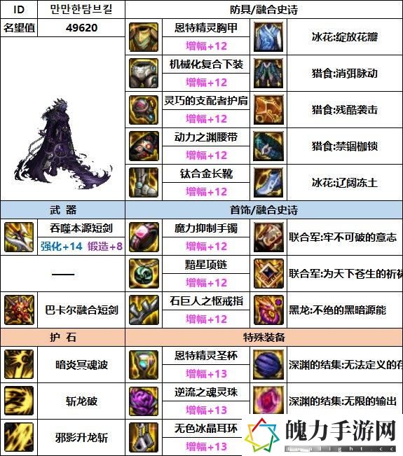 DNF2023黑暗武士毕业装备搭配