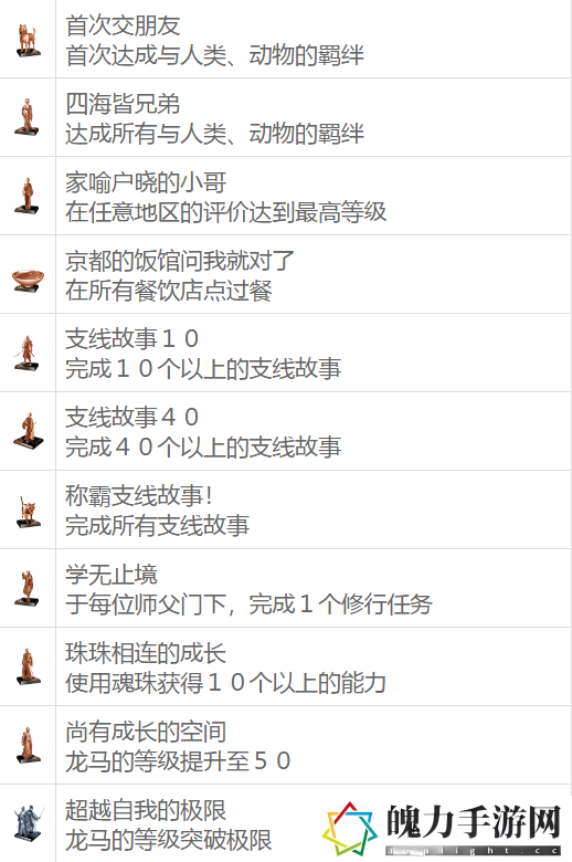 如龙维新极全奖杯解锁条件