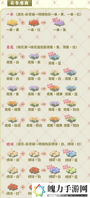 桃源深处有人家种花攻略 种花全流程一览