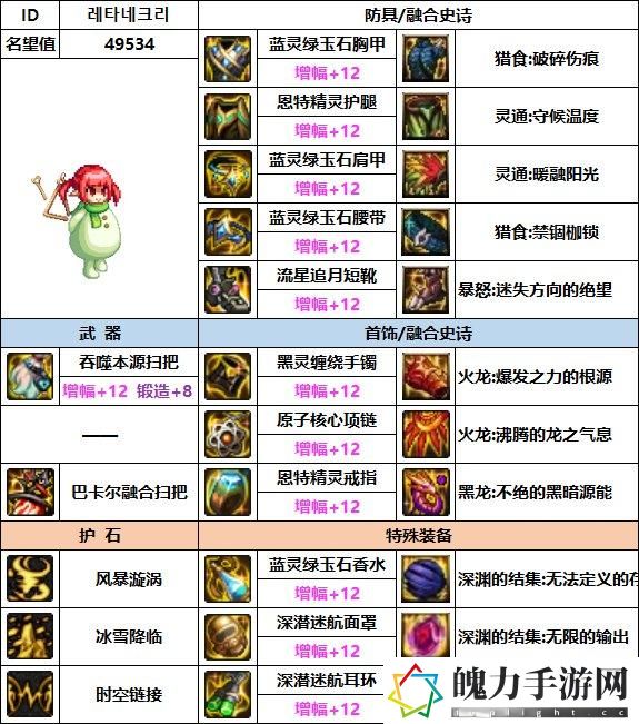 DNF2023缔造者毕业装备搭配