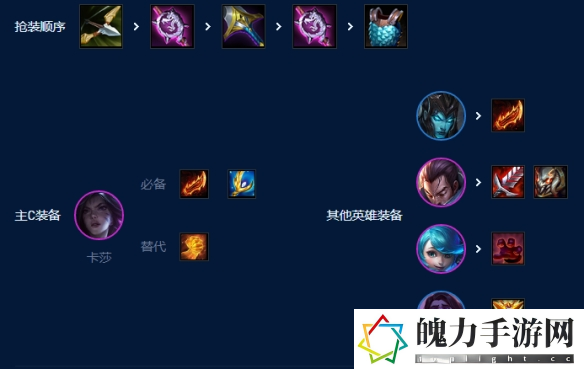 云顶之弈s9四核滑板鞋阵容推荐 四核滑板鞋阵容装备搭配攻略