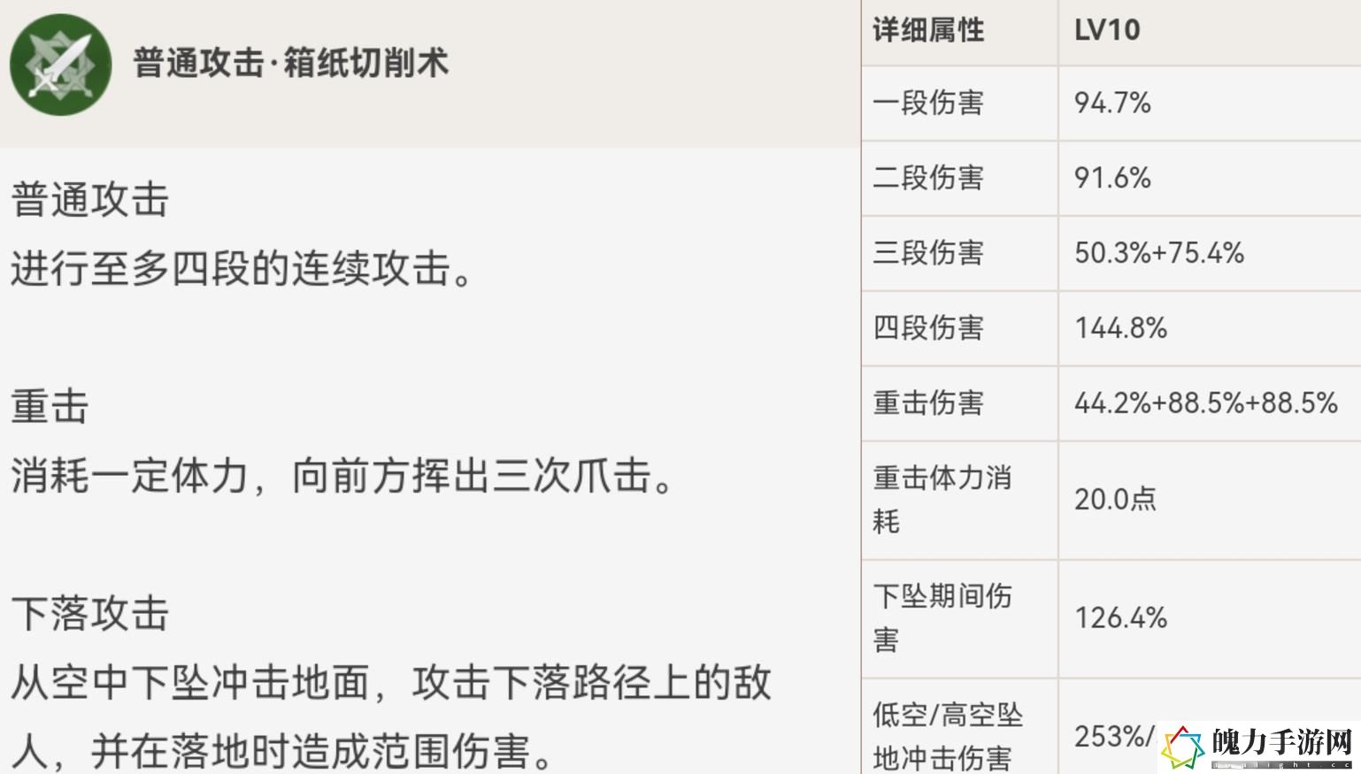 原神绮良良的全面解析攻略