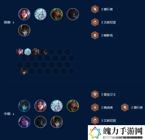 云顶之弈s9四核滑板鞋阵容推荐 四核滑板鞋阵容装备搭配攻略