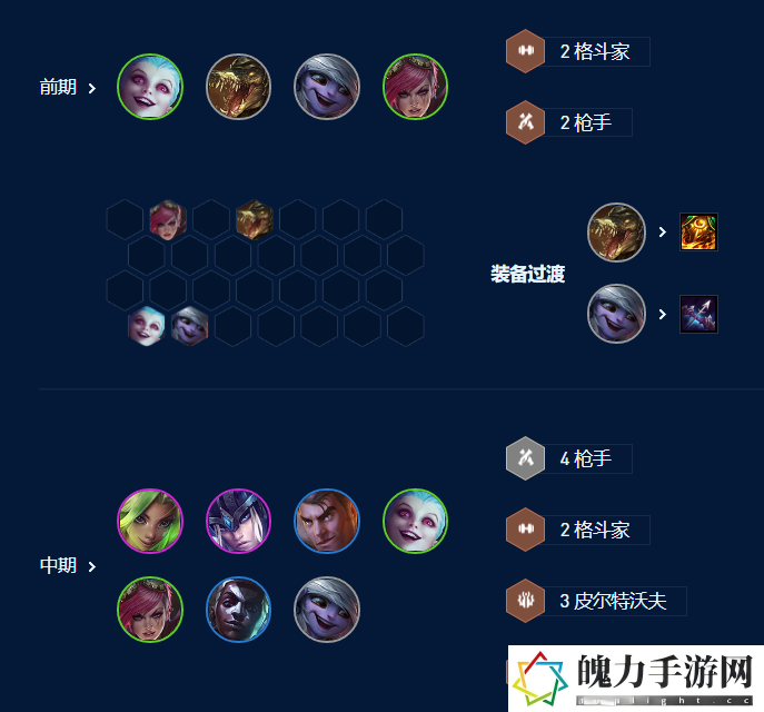 云顶之弈s9皮城祖安枪阵容推荐 皮城祖安枪阵容搭配攻略