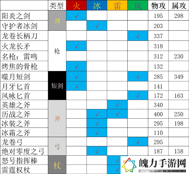 八方旅人2祈祷师技能一览