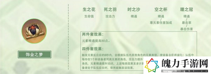 原神纳西妲圣遗物推荐分享