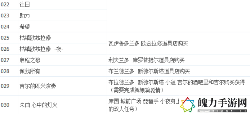 八方旅人2唱片获取位置分享
