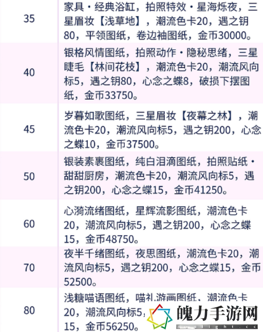 以闪亮之名等级奖励介绍分享