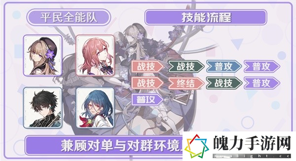 崩坏星穹铁道黑塔培养攻略分享