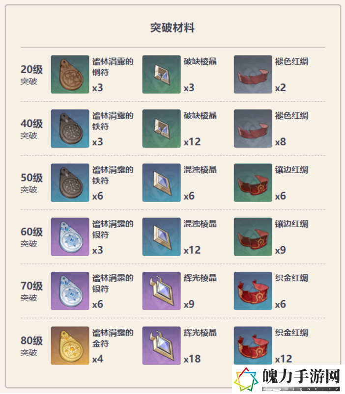 原神西福斯的月光武器怎么样