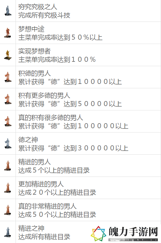 如龙维新极全奖杯解锁条件一览