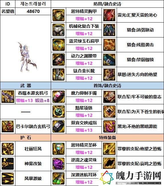 DNF旅人毕业装备搭配