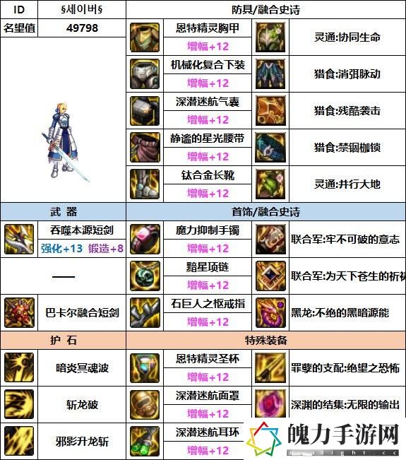 DNF2023黑暗武士毕业装备搭配