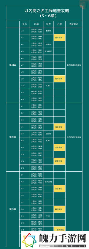 以闪亮之名主线任务套装标签一览