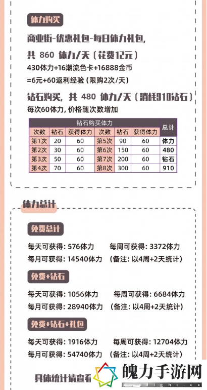 以闪亮之名体力如何获取