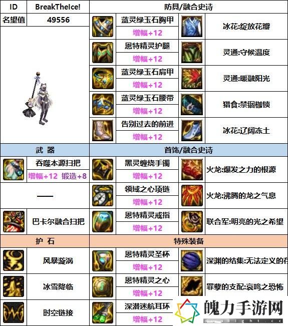 DNF2023缔造者毕业装备搭配