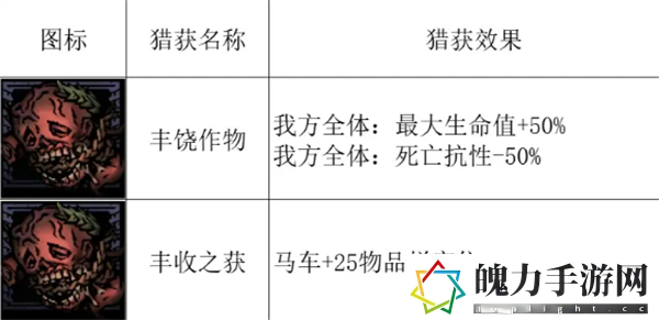 《暗黑地牢2》丰收婴儿怎么打 丰收婴儿攻略