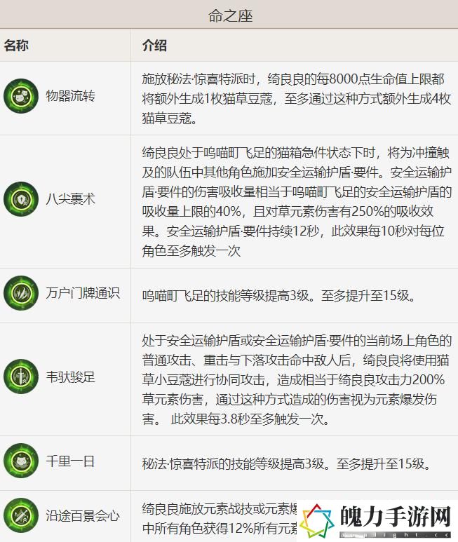 原神绮良良的全面解析攻略