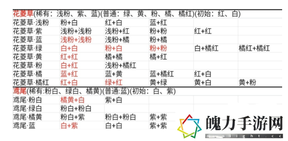 桃源深处有人家花卉育种配方大全 花卉育种配方一览表