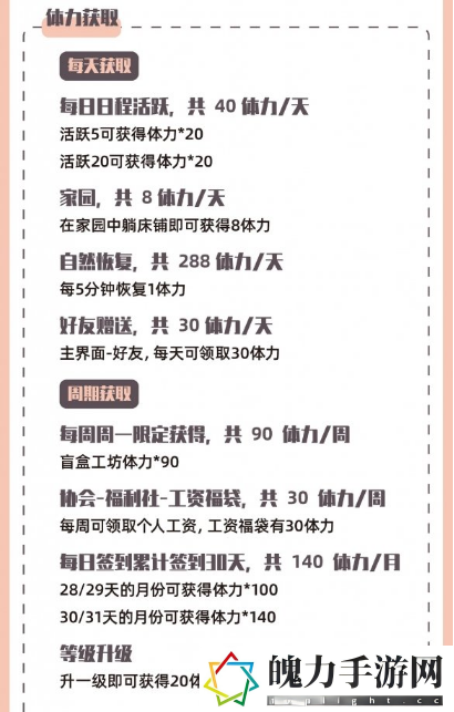 以闪亮之名体力获取途径分享