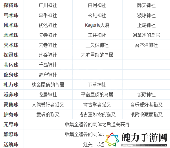 幽灵线东京在哪找念珠