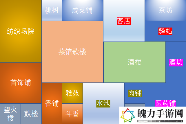 满庭芳宋上繁华歌楼酒楼怎么布局