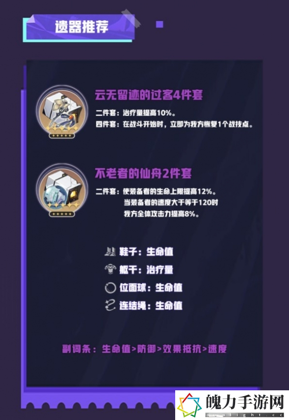 崩坏星穹铁道娜塔莎如何搭配