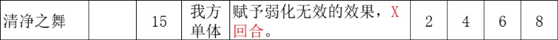 八方旅人2祈祷师有什么职业技能