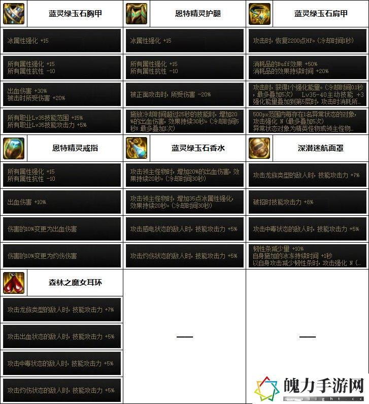 DNF旅人毕业装备搭配