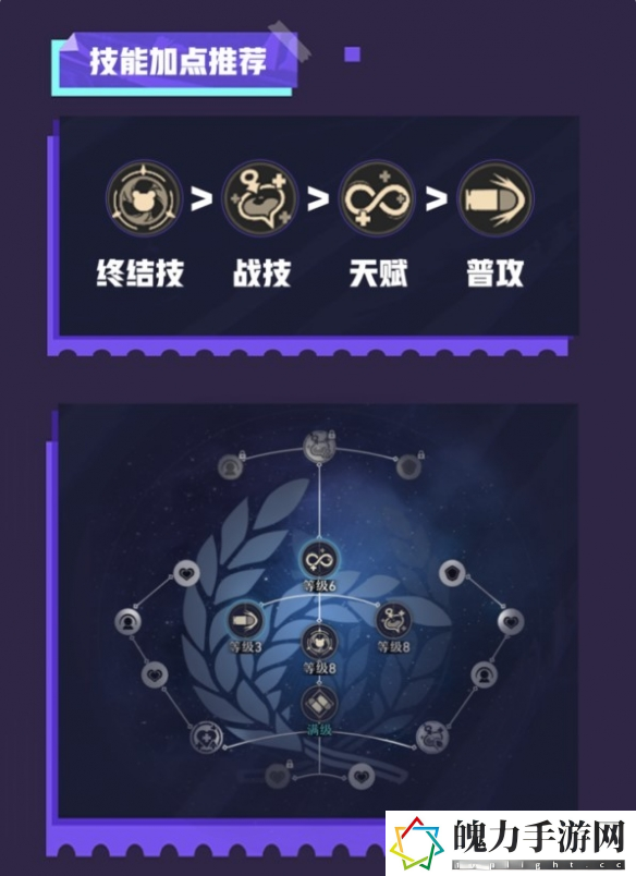 崩坏星穹铁道娜塔莎出装和组队攻略