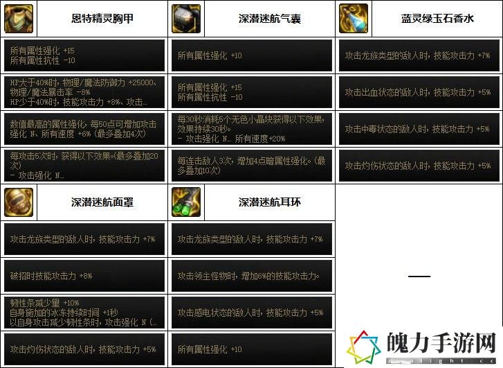 DNF2023黑暗武士毕业装备搭配