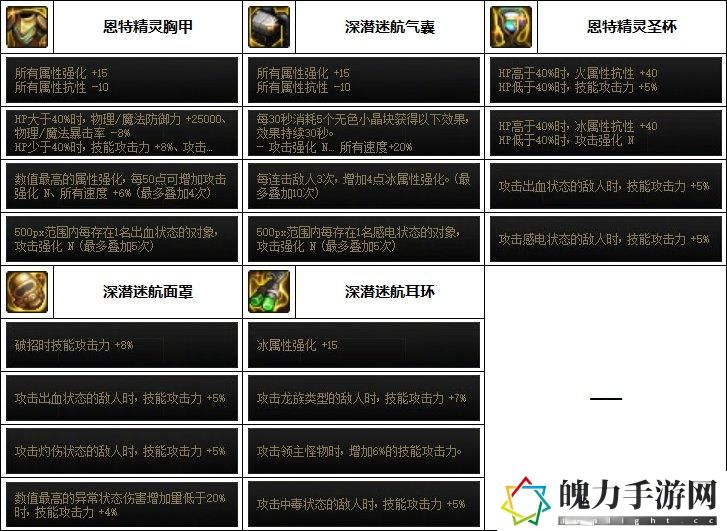 DNF2023黑暗武士毕业装备搭配