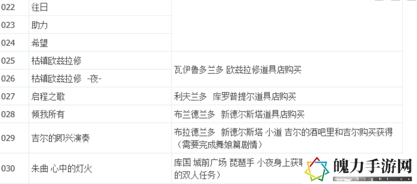 八方旅人2唱片获取地点分享