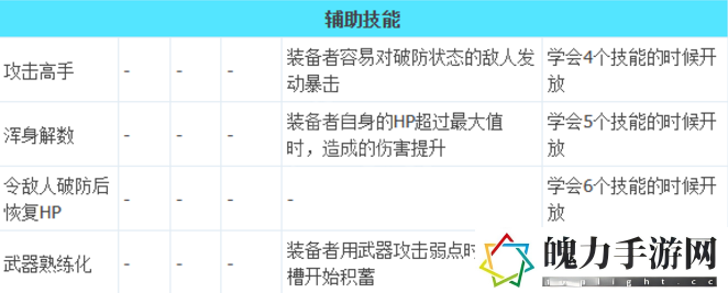 八方旅人2武器大师技能一览