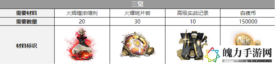 白夜极光红与黑觉醒材料是什么