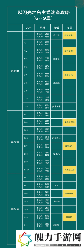 以闪亮之名主线任务怎么通关